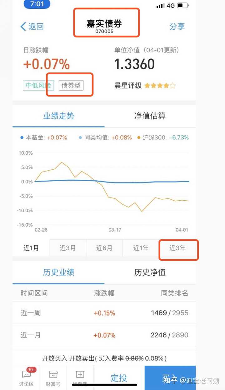 51,这确实是一只债券基金.