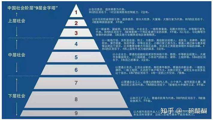 看看自己在中国社会阶层金字塔的那一层,还想不想让后代继续学机械?