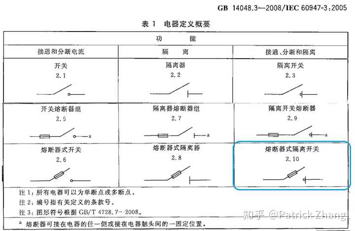 负荷开关可以代替断路器吗?