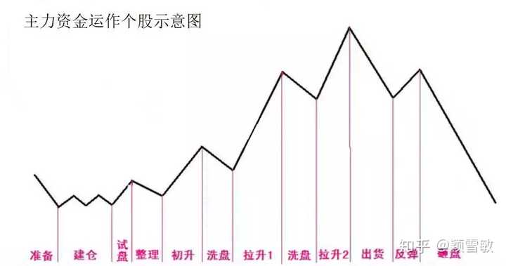 普通散户如何抓住翻倍股票?