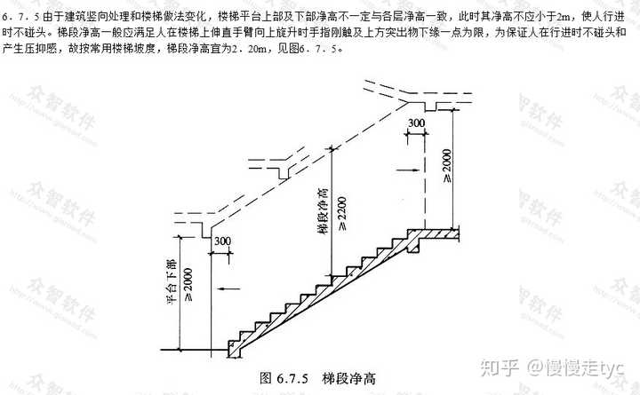 农村自建房楼梯位置靠哪边比较好 ?