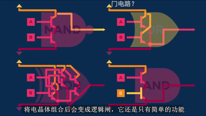 晶体管组合成逻辑门