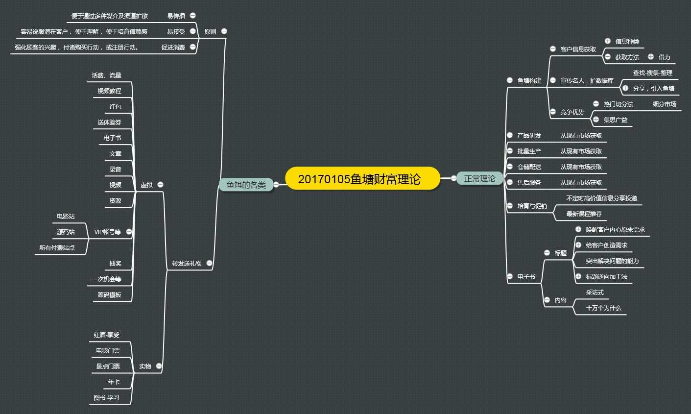 给大家分享下我做的思维导图,关于网络营销的,鱼塘财富理论
