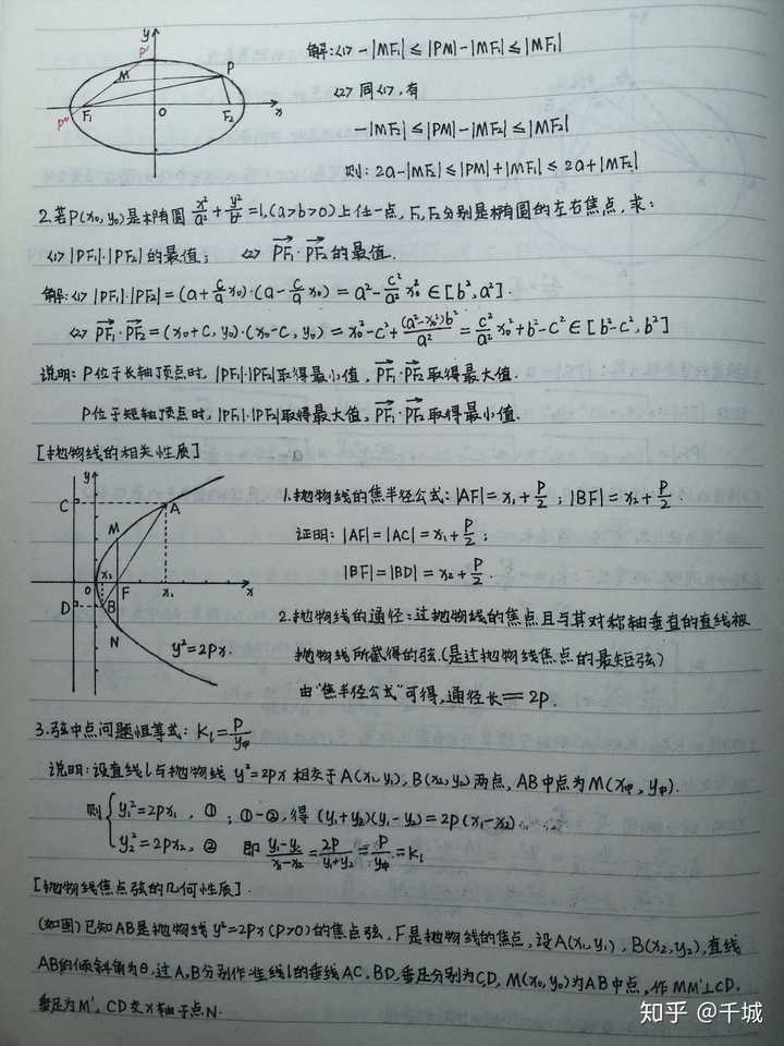 我翻了一下高中的笔记,在圆锥曲线这一块整理的还算详细 ①椭圆