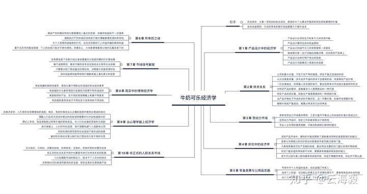 《牛奶可乐经济学》思维导图