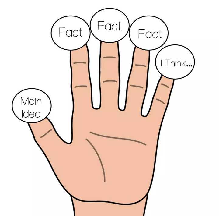 美国老师上课最常用的科普类复述也是用五个手指来表示的,这五根手指