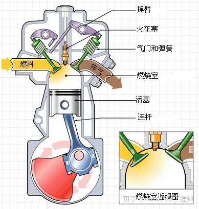 涡轮增压发动机是不是更容易烧机油?