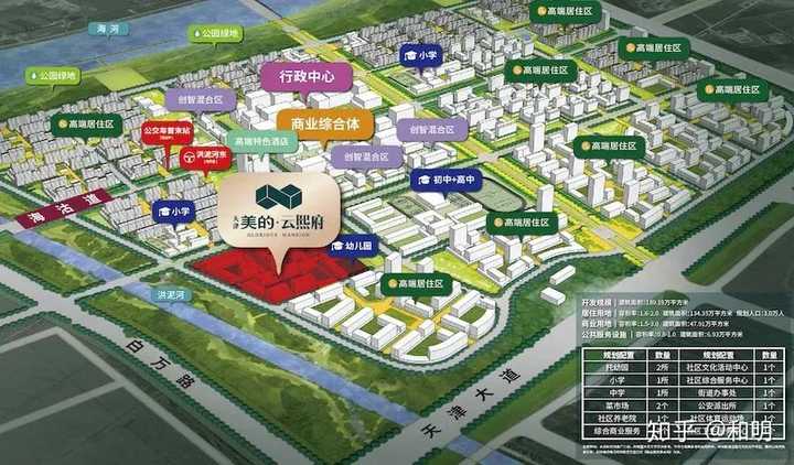 美的·云熙府已经亮相,预计6月开盘,为国家会展中心板块的启动打响了
