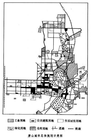 1980年唐山城市规划(唐山大地震后第一版规划)