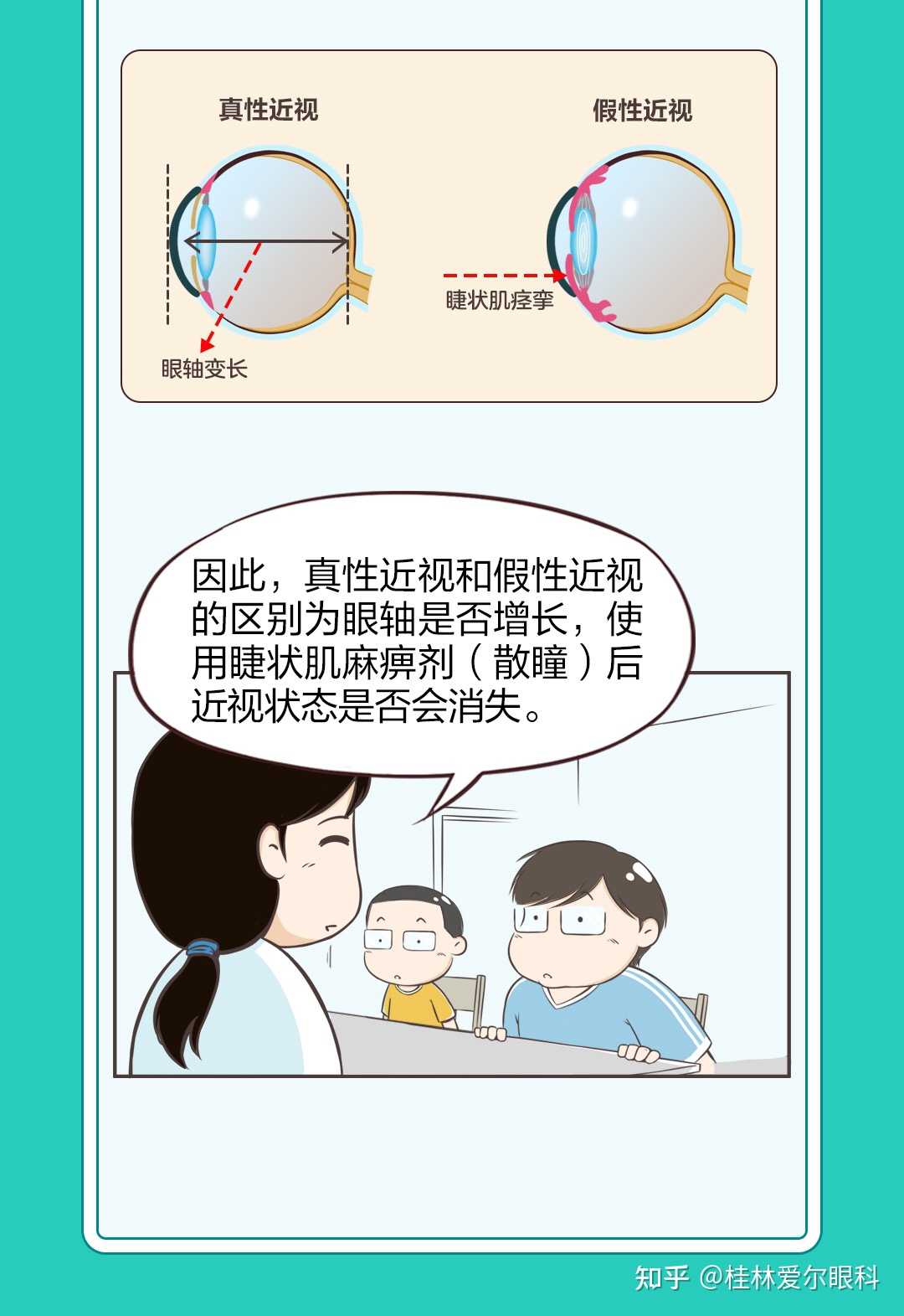 桂林爱尔眼科 的想法: "假性近视"是由于眼睛的调节功能持续处