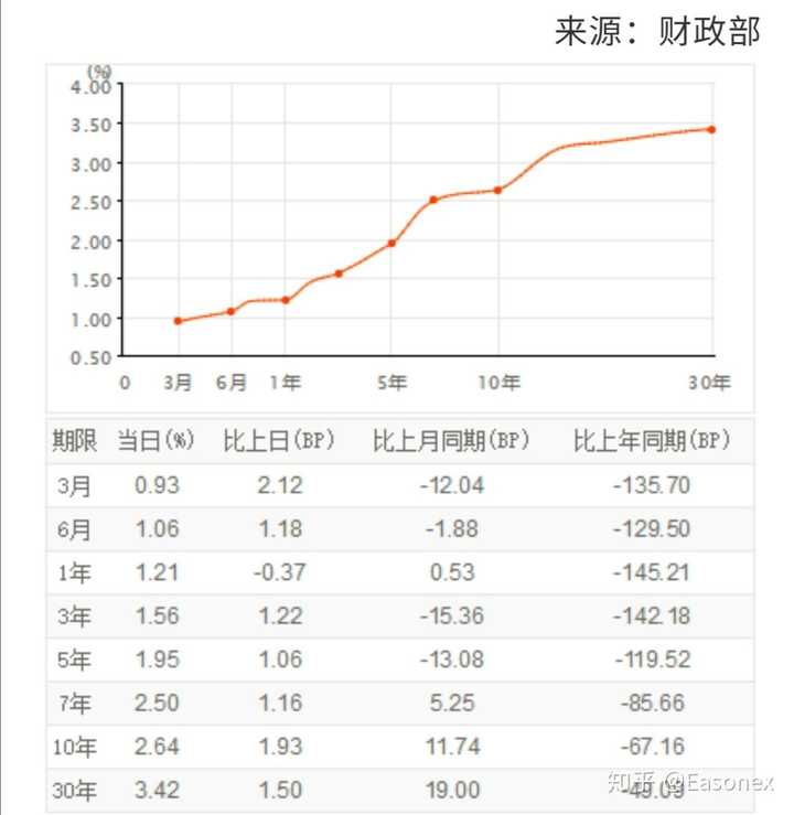 关注十年期国债利率,止升回落就会止跌.