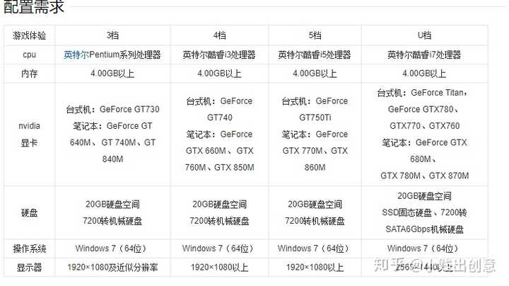 想给女票配合ff14 2k全特效的电脑,大概要什么配置?