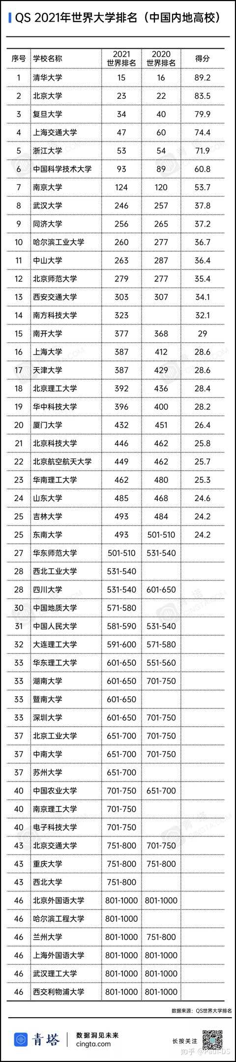 南京财经大学红山学院学院江苏2013年录取分数线_苏州大学应用技术学院读一年多少钱_丹麦技术大学相当于中国的哪些大学