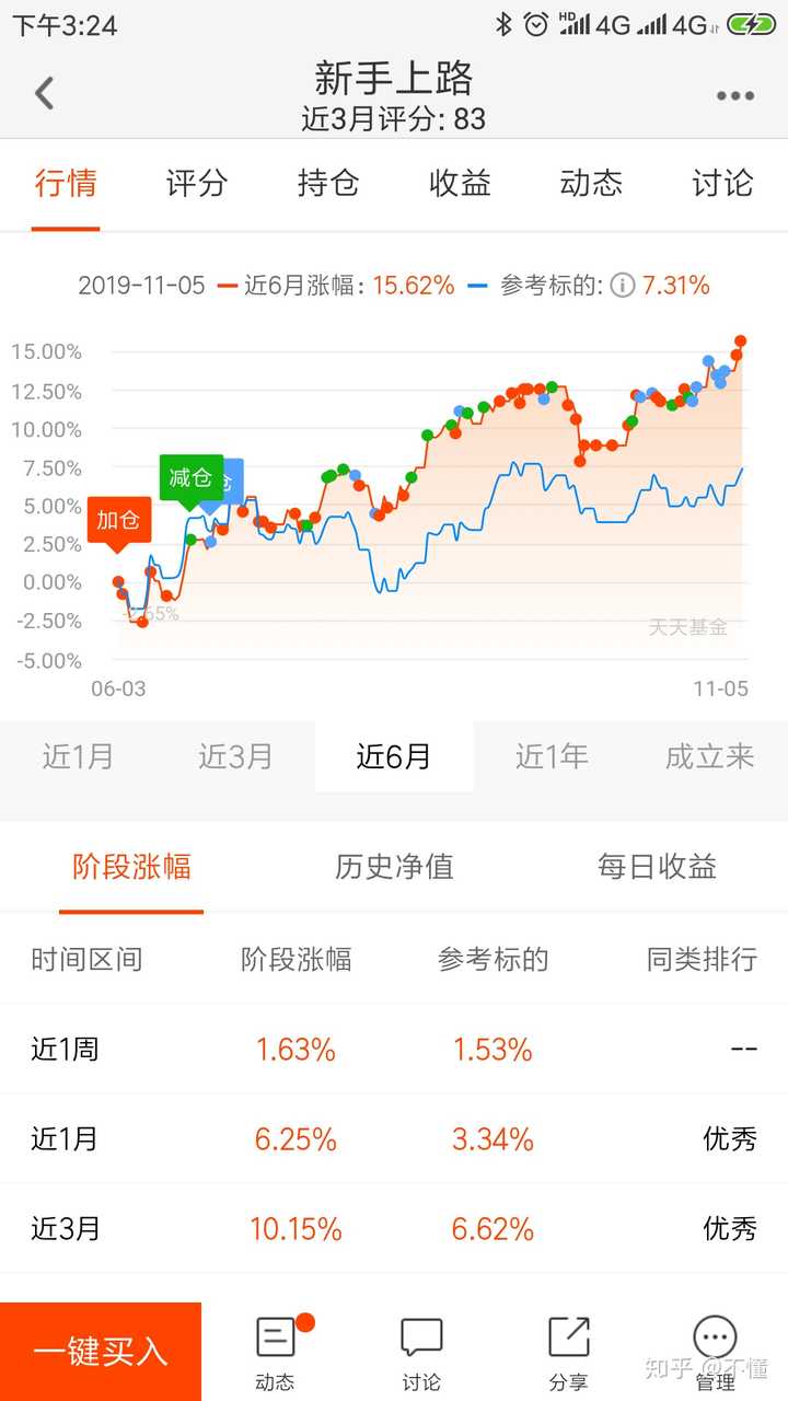 20191106股市分析和20191107走势预测?