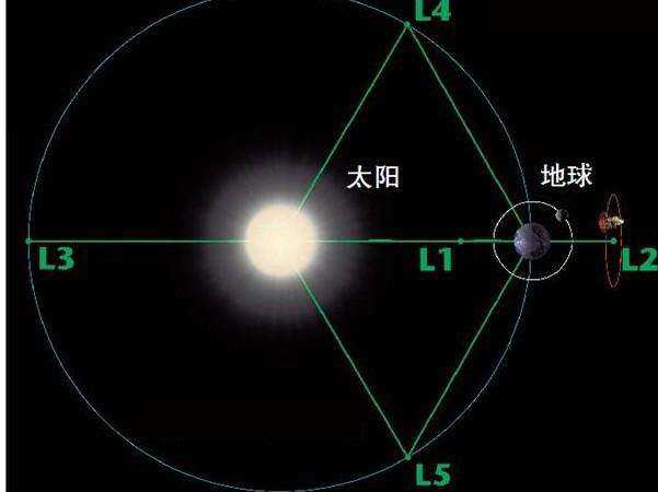 停止,那为什么过了一千多万年二向箔还没有清理掉460光年的dx3906恒星