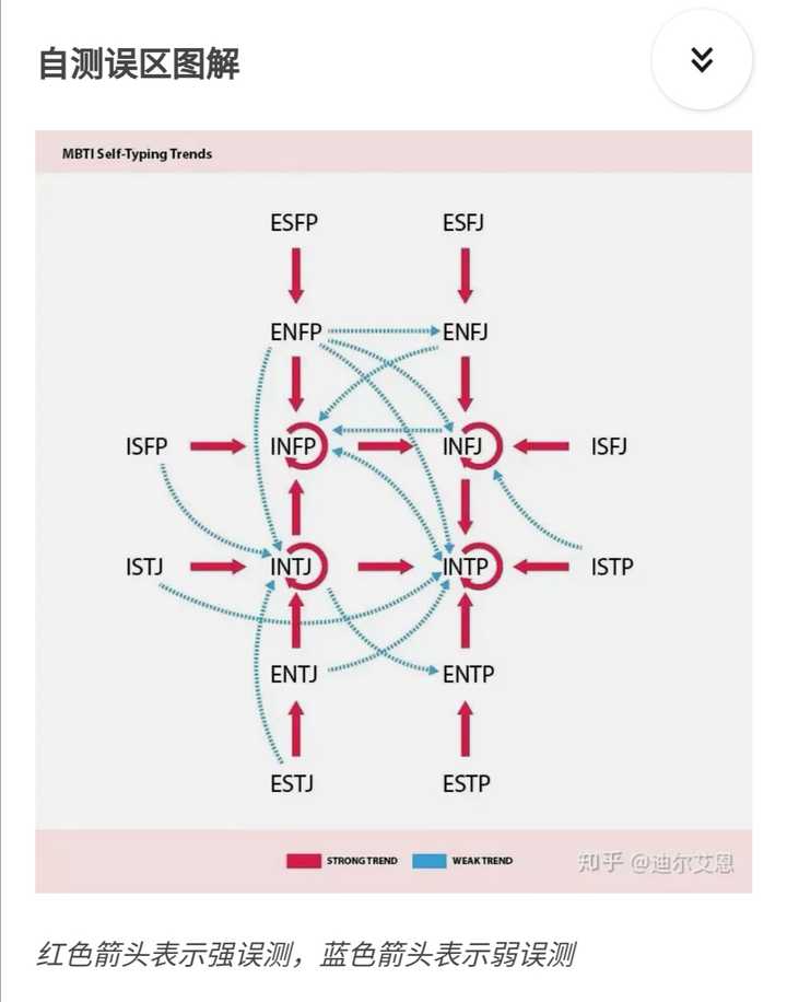 如何确定自己是intj还是intp?