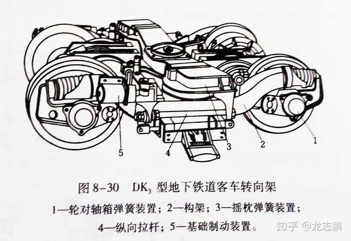 火车的转向架具体结构是怎么样的?