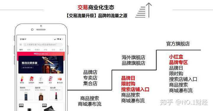 小红书的盈利模式?