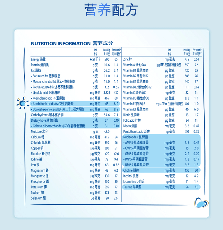 香港版的美素佳儿整体系列都采用鲜奶生产,但都在1段添加麦芽糊精