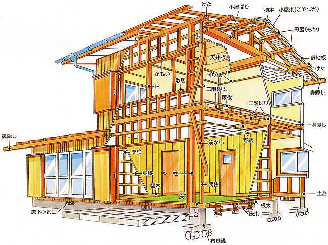 想自力建屋类似日本的木建筑请问如何入门