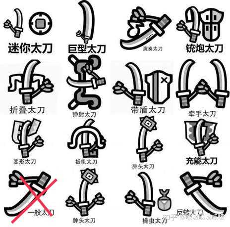 怪物猎人世界太刀走哪条线?