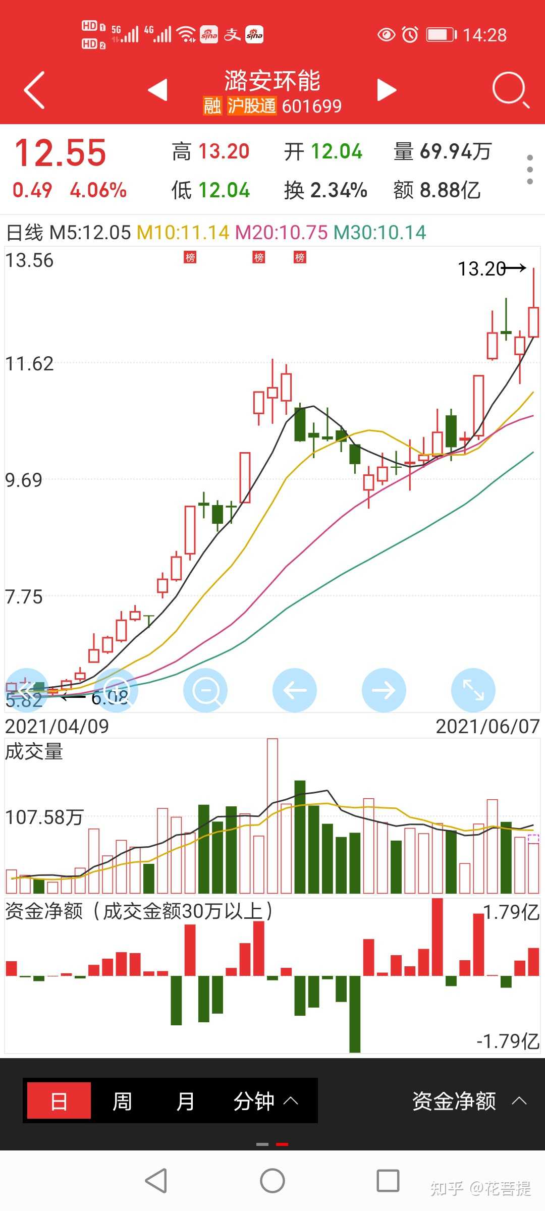 601699潞安环能和晋控煤业潞安看答案新高小弟晋控弱不推荐股票仅代表