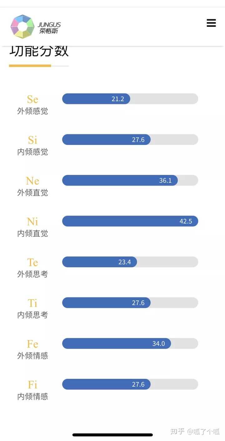 isfp和infj相处会很矛盾吗?