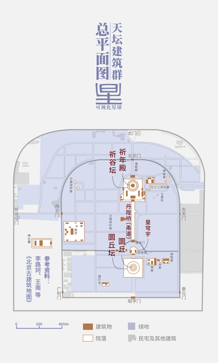 天坛建筑群总平面图| 制图@张靖/可视化星球