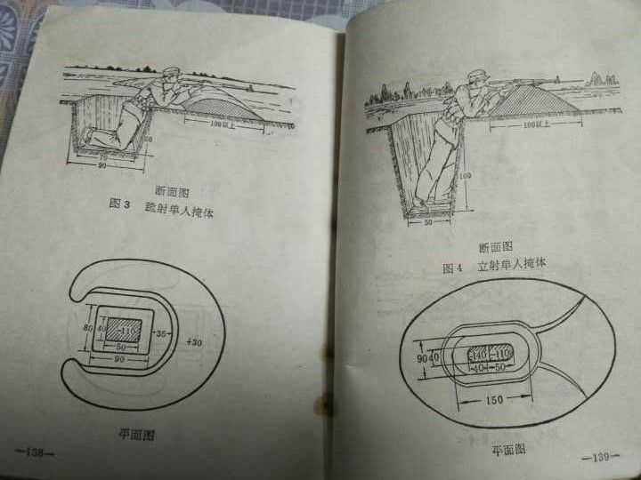 中等硬度土壤构筑的掩体,作业时间考核标准为: 卧射单人掩体12分钟