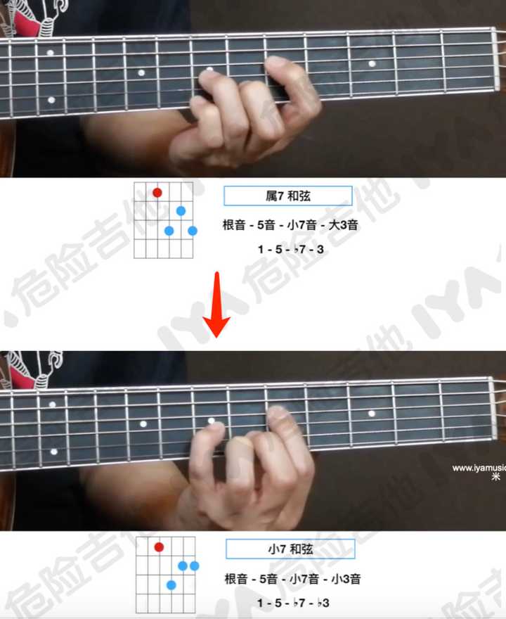 再将三弦7品的五度音向低把位移动一品到6品,就得到了半减七和弦.