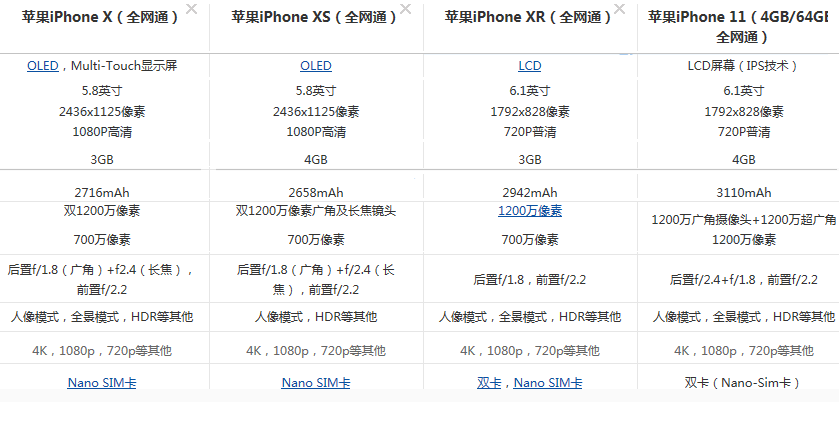 肯定是选11没差的,iphone11相对于x来说是极大的提升,x压根就没有放入
