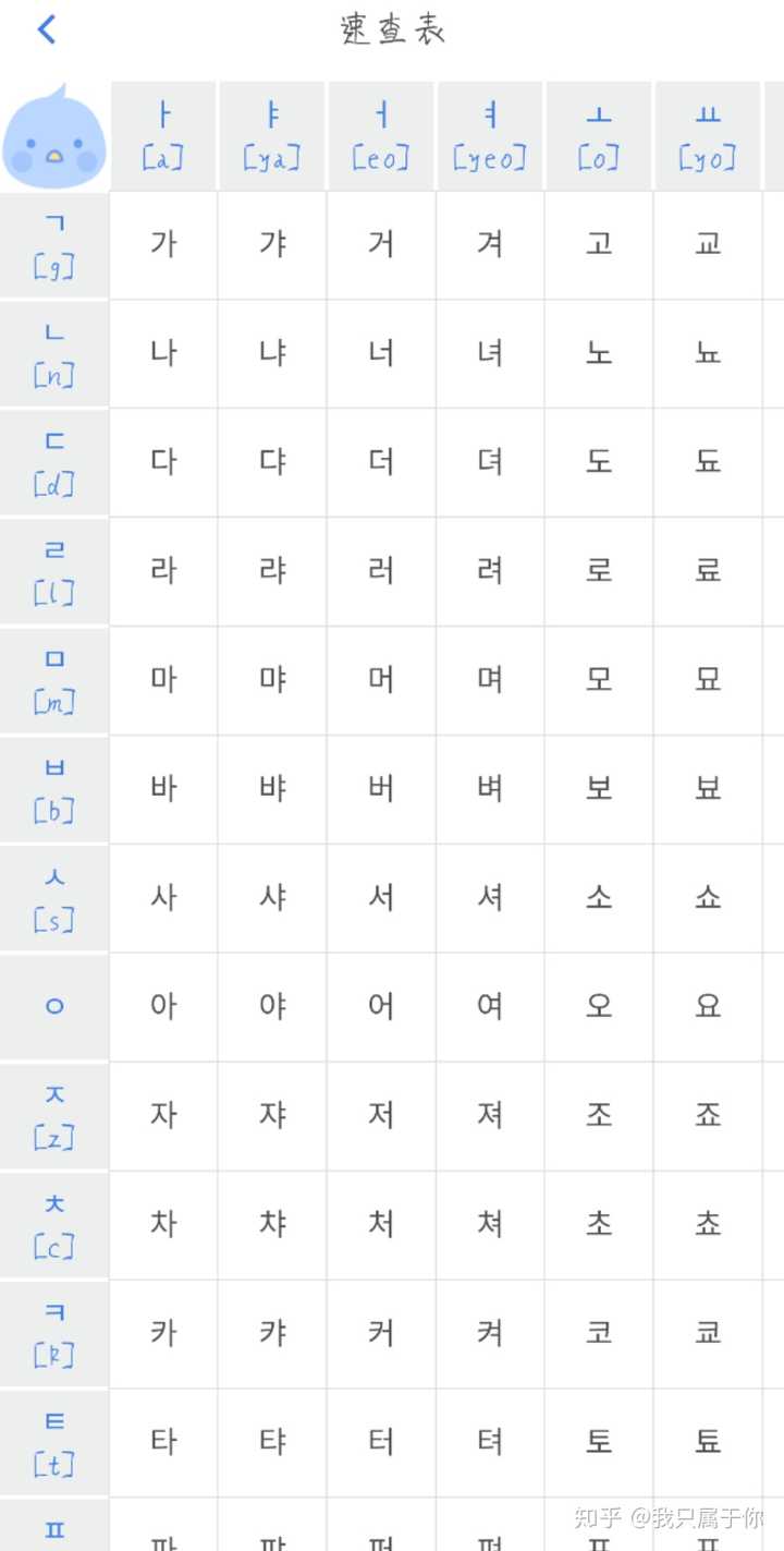 这个软件是有韩语字母表可以方便我们速查,也可以帮助我们了解字母的
