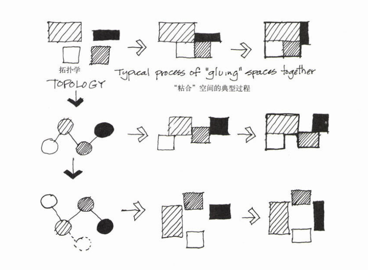 赖特三栋住宅之间的拓扑学结构分析