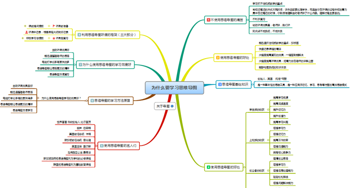 离开家里去图书馆或者是咖啡厅学习,或者是学习时利用思维导图工具