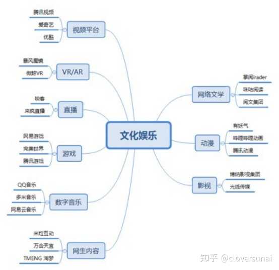 互联网产品经理需要具备哪些专业知识?