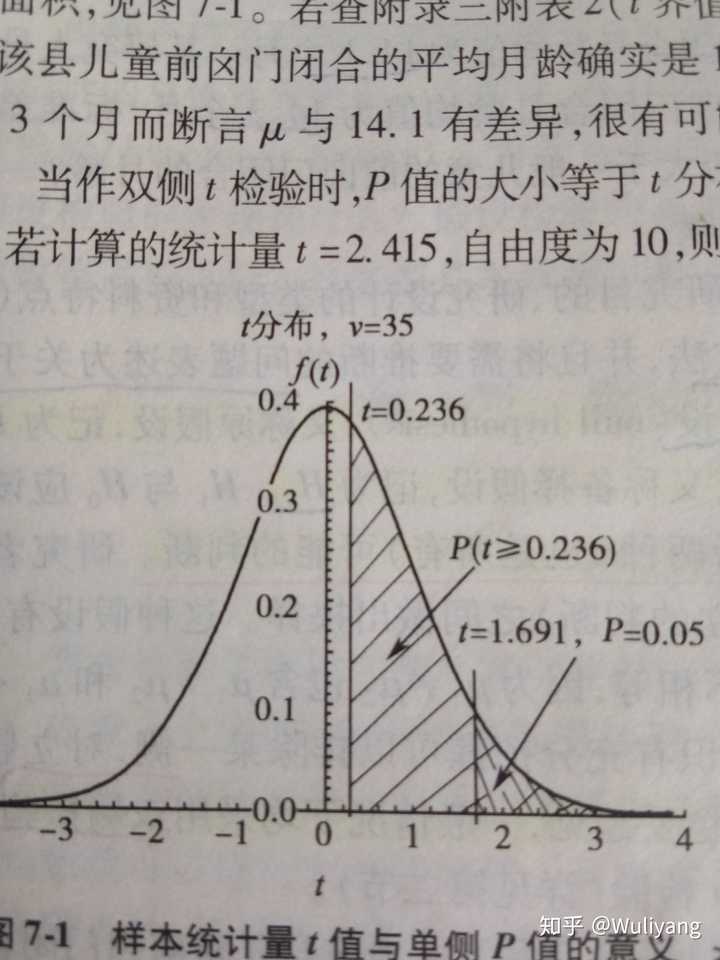 假设检验u检验