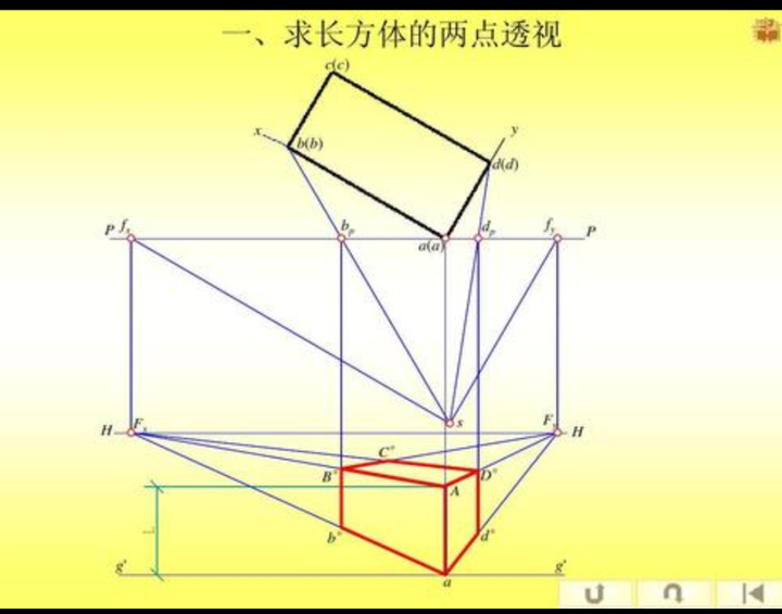 然后找出你要画透视的那个图形的两组平行线,各做一根平行线与视点s