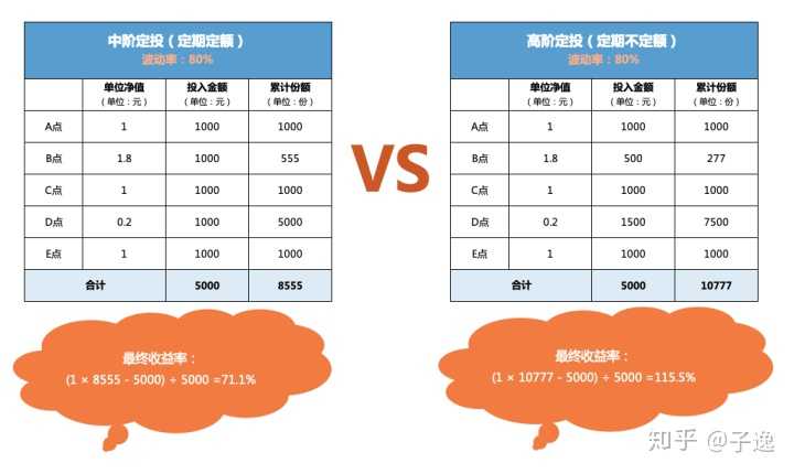 学生党想每月拿三百块做基金定投,逼迫自己强制储蓄,面对基金众多无从