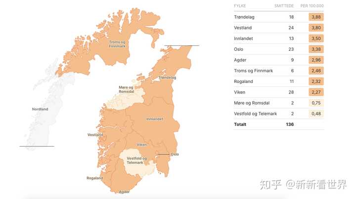 新冠肺炎疫情下的北欧(瑞典,挪威,丹麦,芬兰,冰岛)真实现状是怎样的?
