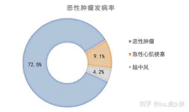 重大疾病保险有什么外行人不清楚的关键