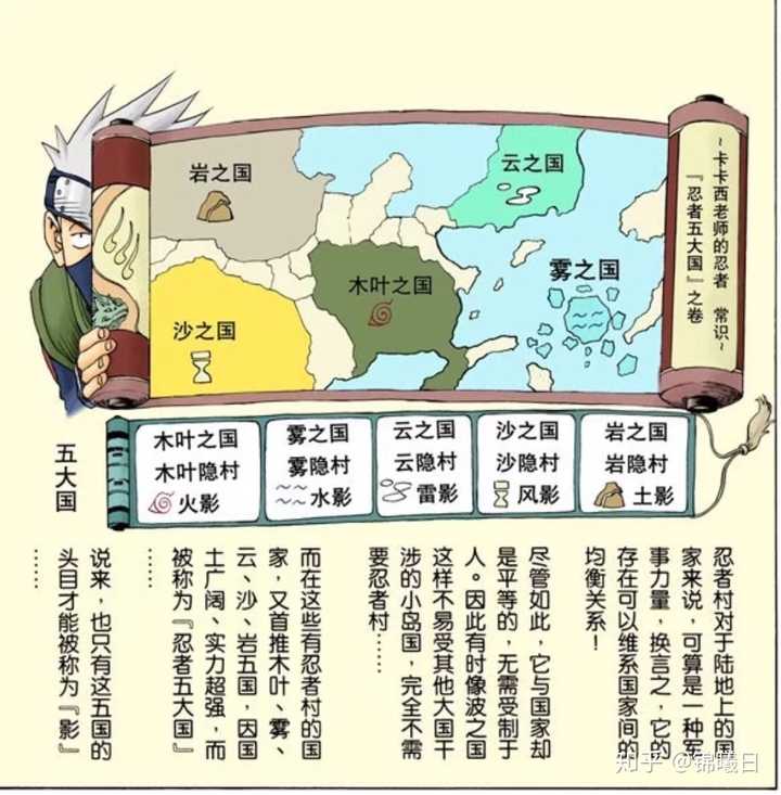 而【 最官方】的火影地图,应该就是在《火影忍者》第一部中