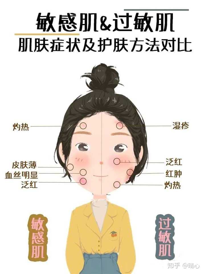 护肤保养说说_如何护肤保养_牛尔保养护肤秘籍