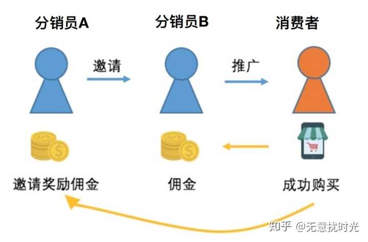 具体操作如下 (仅针对有赞的分销系统)