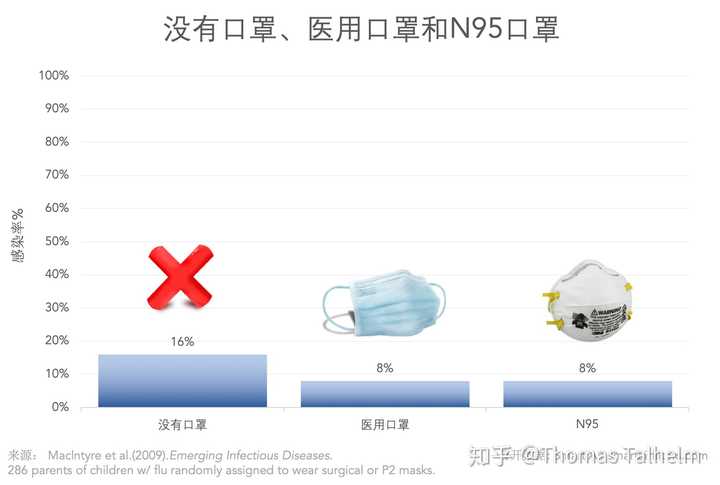 新型冠状病毒的传播,戴口罩真的有用吗?