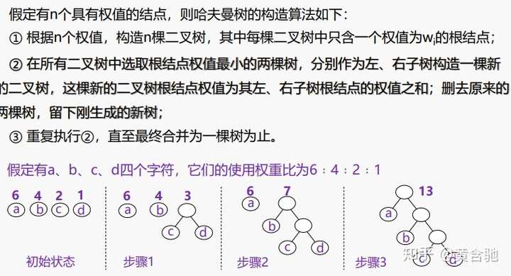 什么是哈夫曼树它的构造过程及哈夫曼编码如何生成