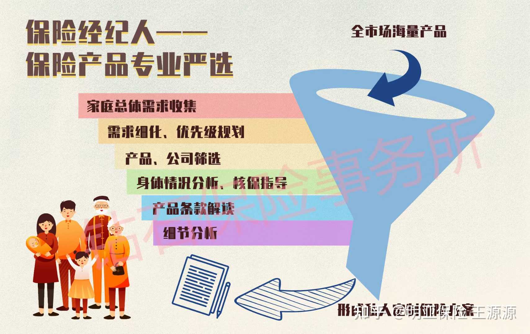 保险经纪人与保险代理人的区别