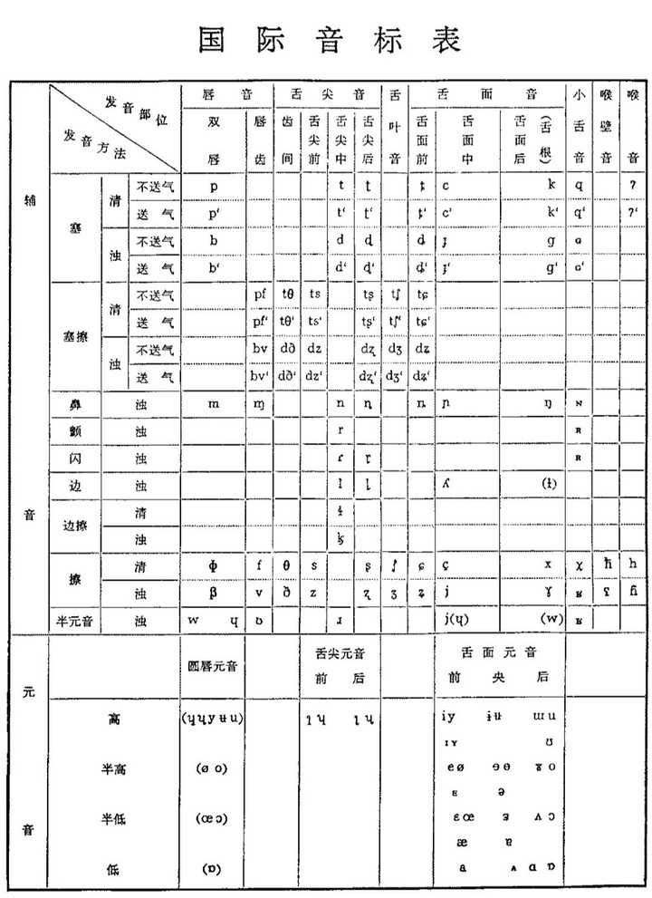 汉语拼音字母与国际音标对照表[j].百度文库,2018:1.