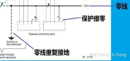 接地的原理是什么?