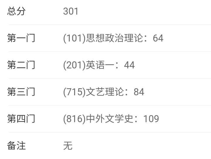 查2020 考研成绩是一种怎样的体验,你对自己的分数有何感想?