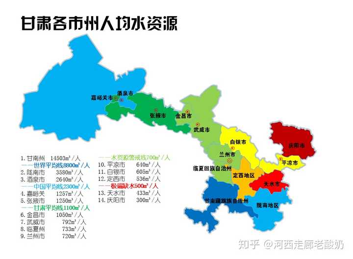 的省,为了让大家更好的认知我特意准备了甘肃各市州的水资源表格如下